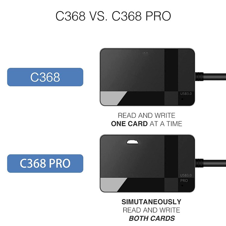 USB 3.0 SD Card Reader Compatible with Apple and Windows, powered by USB, supports CF/SD/SDHC/SCXC/MMC/MMC Micro etc.